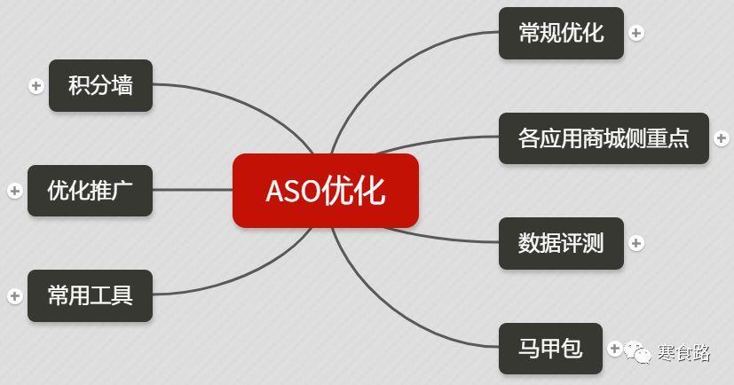 什么是ASO，怎么做App推广？