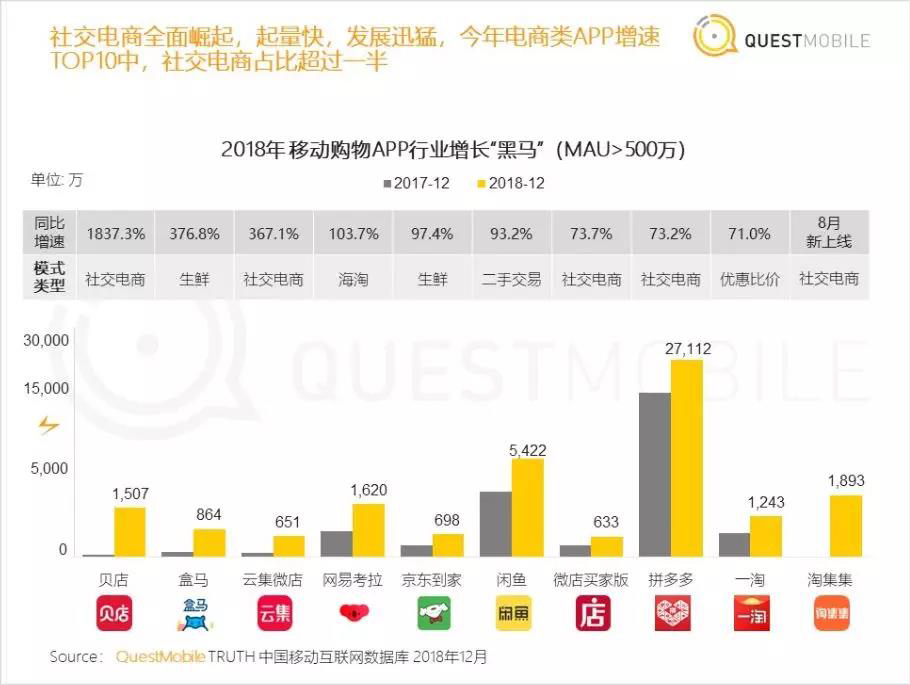 中国移动互联网2018年度大报告