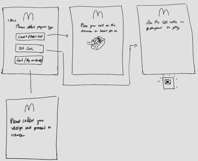 一次不好的点餐体验，对麦当劳自动点餐系统案例分析