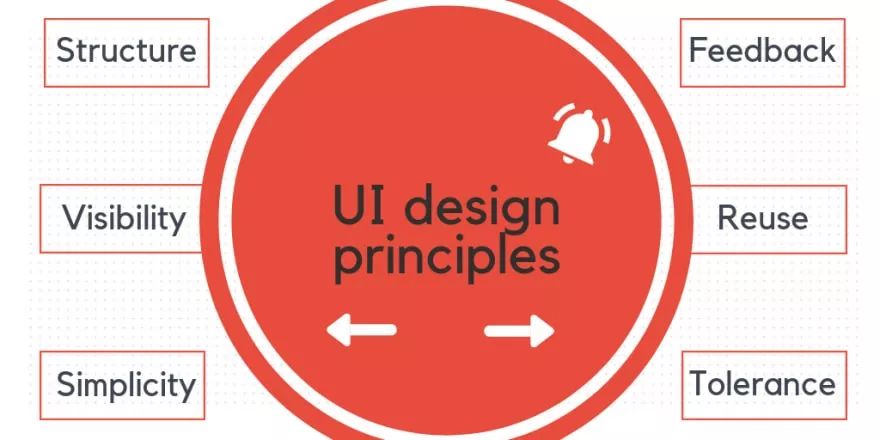 UI / UX设计指南：专业术语，解释，建议及未来发展趋势