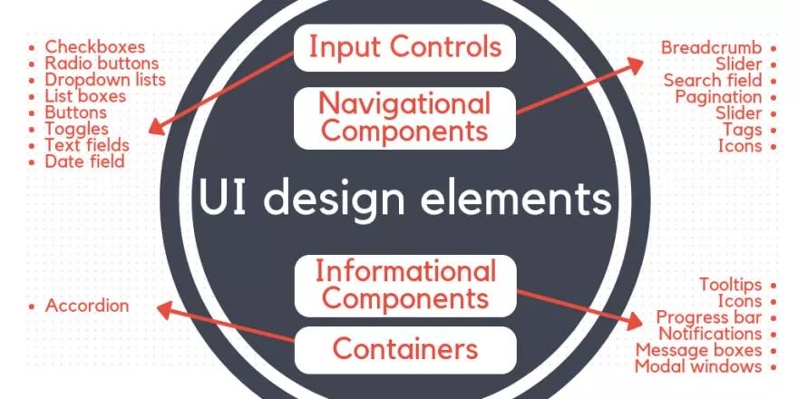 UI / UX设计指南：专业术语，解释，建议及未来发展趋势