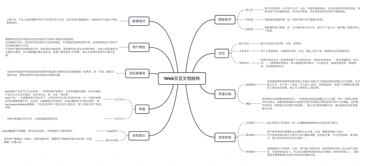 Web端交互文档结构总结