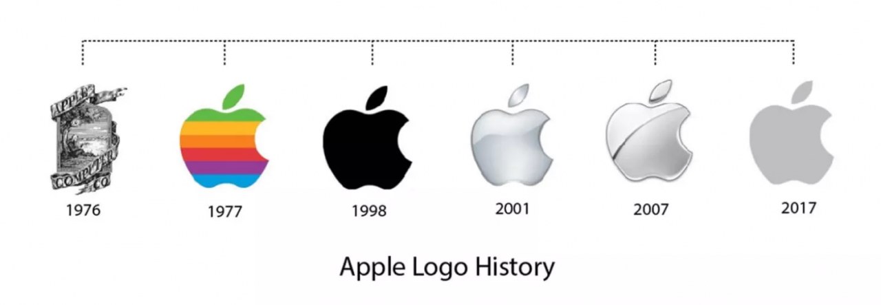 为什么说品牌升级就是换个Logo？
