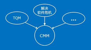 产品经理应该了解的CMMI模型
