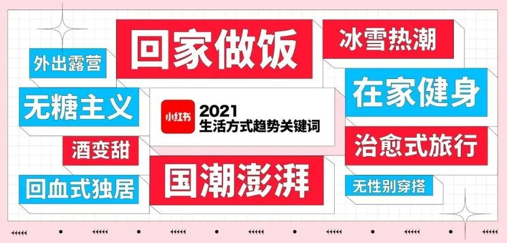 2020年度盘点：小红书刷屏卖爆的7个底层逻辑