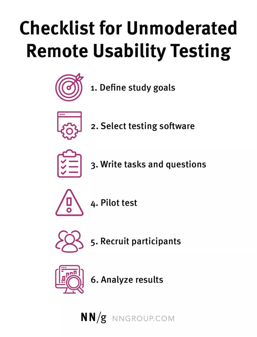 无节制的用户测试：如何以及为什么要进行测试
