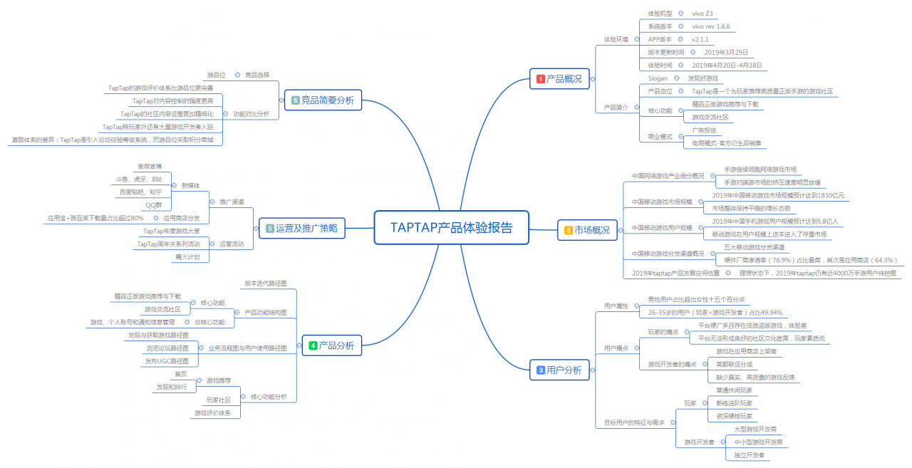 TapTap产品分析：运营建议与功能优化