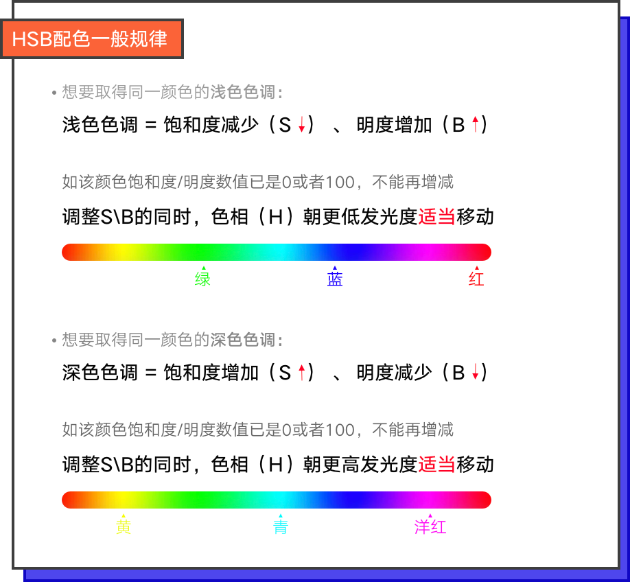 HSB色彩模式，让配色有理有据