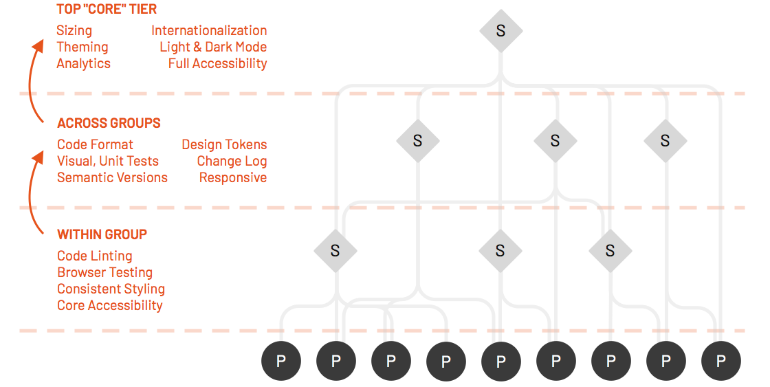 设计体系：如何创建设计体系（四）