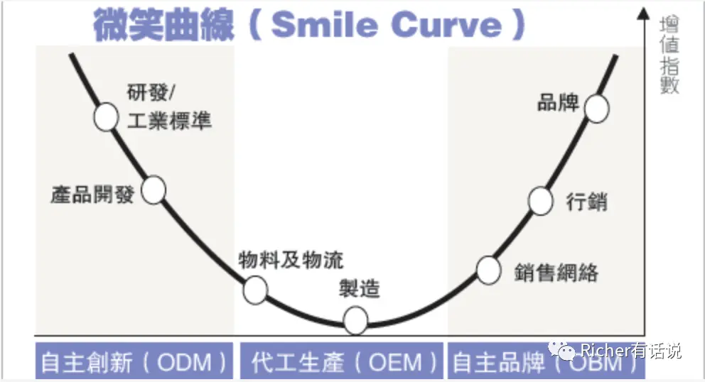 品牌出海上一个七年中国早期的出海战略：OEM+ODM到品牌