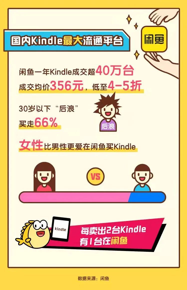 泡面盖Kindle没有市场了？