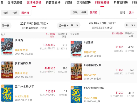 2021中国电影市场复盘