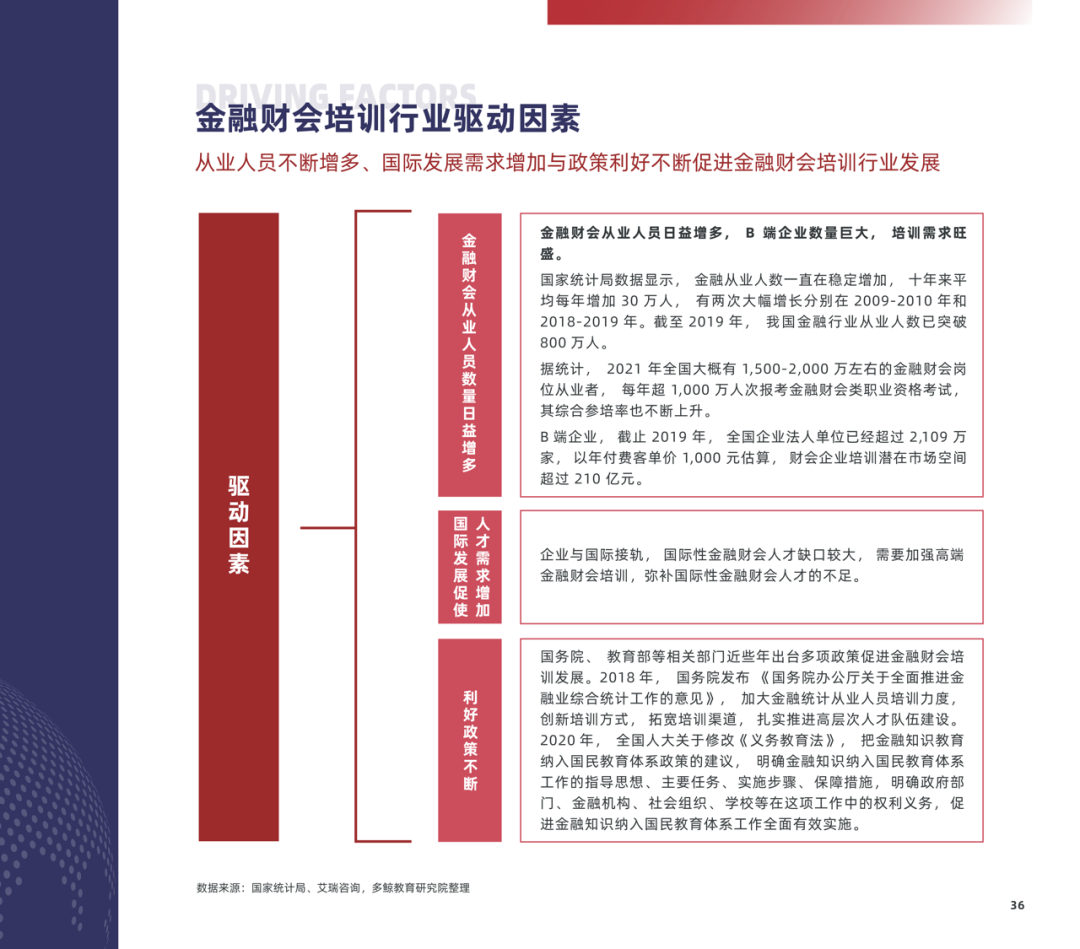 2022中国职业教育行业报告
