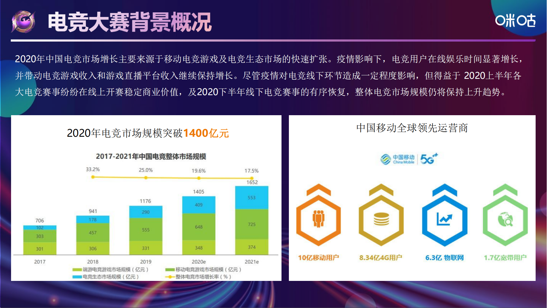 中国移动电子竞技大赛招商方案