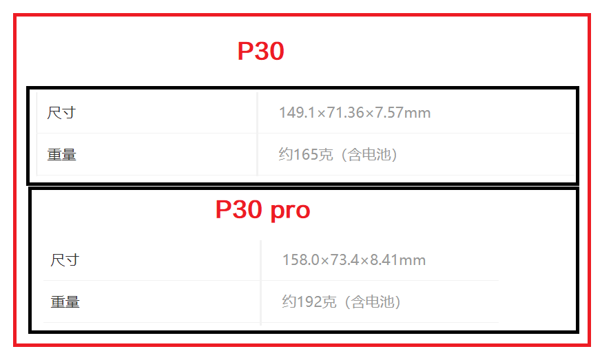 华为p30和p30pro区别详细参数，p30和p30pro哪个值得买