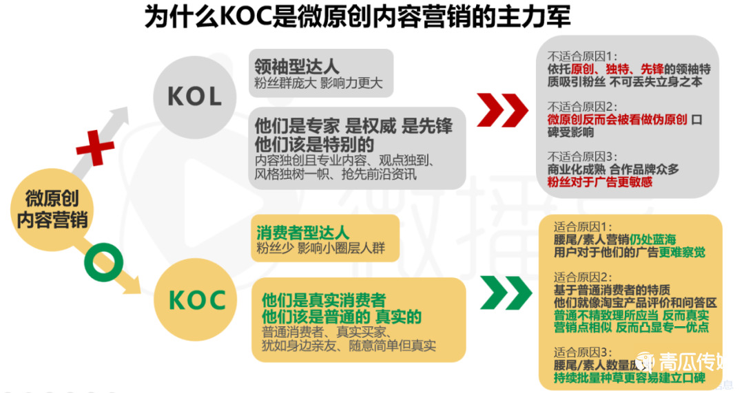 广告主和MCN机构如何选KOC？